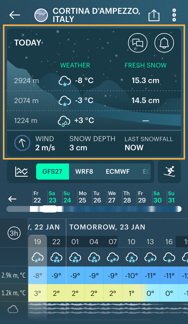 weather-forecast-cortina-dampezzo-italy-windyapp-ios