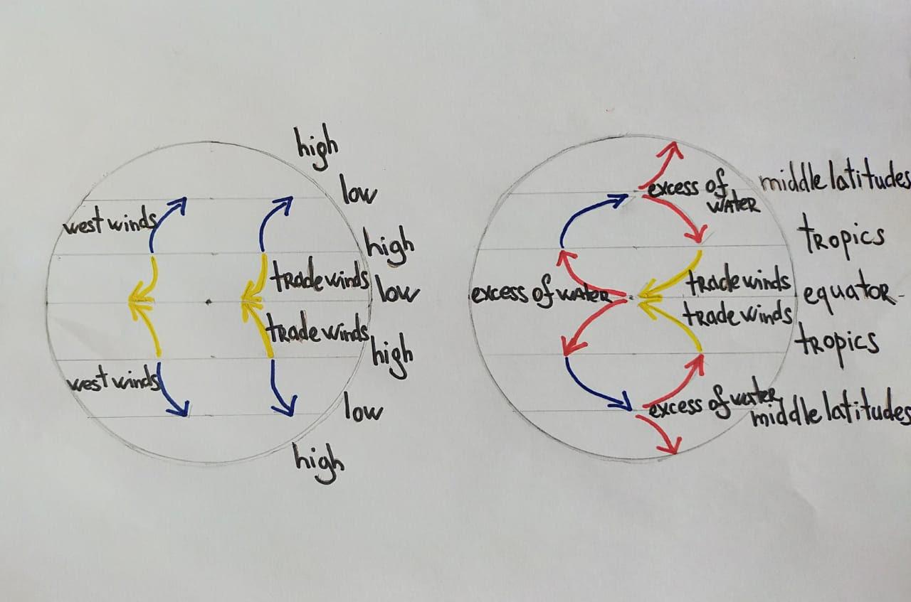 Direction Of Wind Current How Ocean Currents Work? - Windy.app