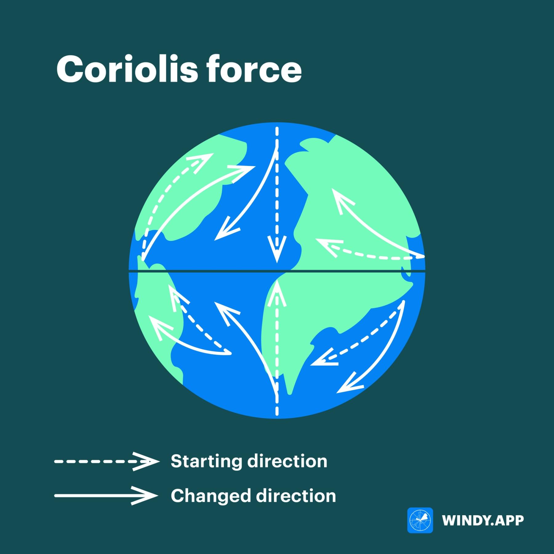 What Is The Coriolis Force - Windy.App