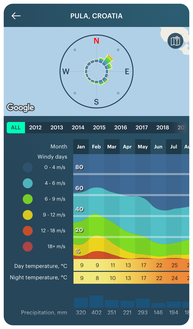 Wind Speed and Direction Forecast