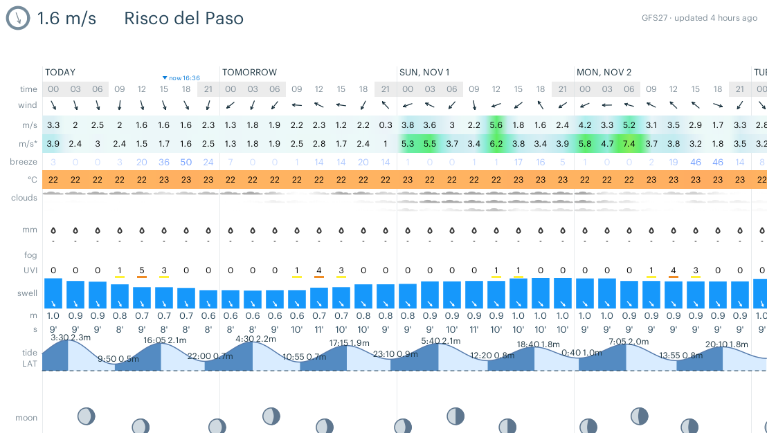 Risco del Paso Wind, Wellen & Wettervorhersage — Windy.app