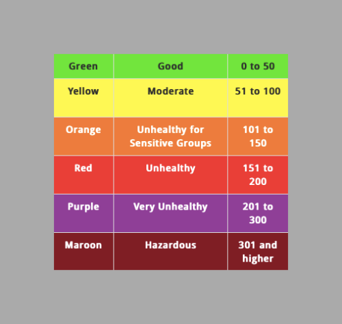 How to read the Air Quality Index map in the area of your living and ...