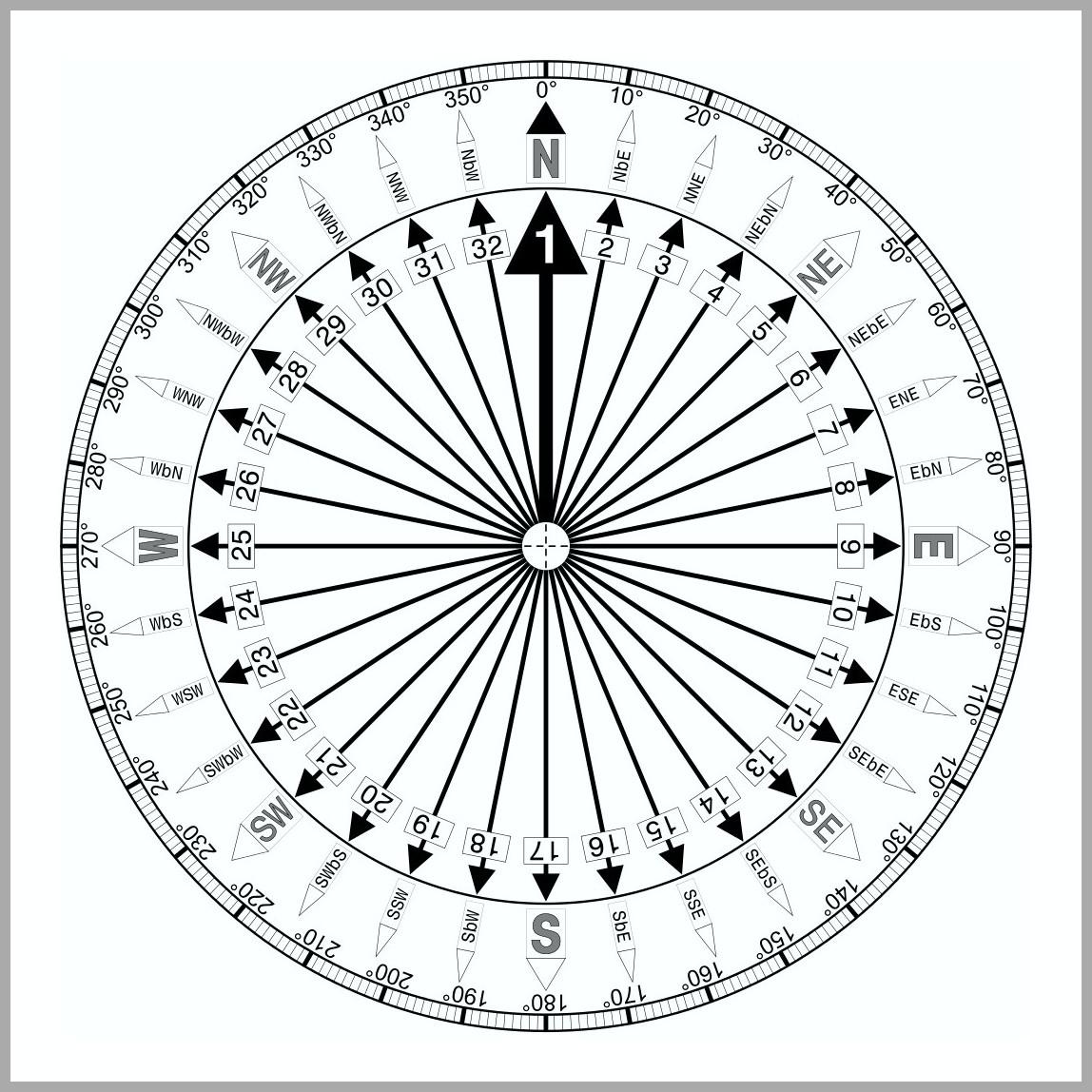 Wind Direction Degrees Chart