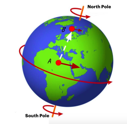 What Is The Coriolis Force? Simple Explanation - Windy.app