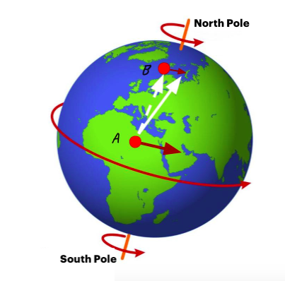 What Is The Coriolis Force? Simple Explanation - Windy.app