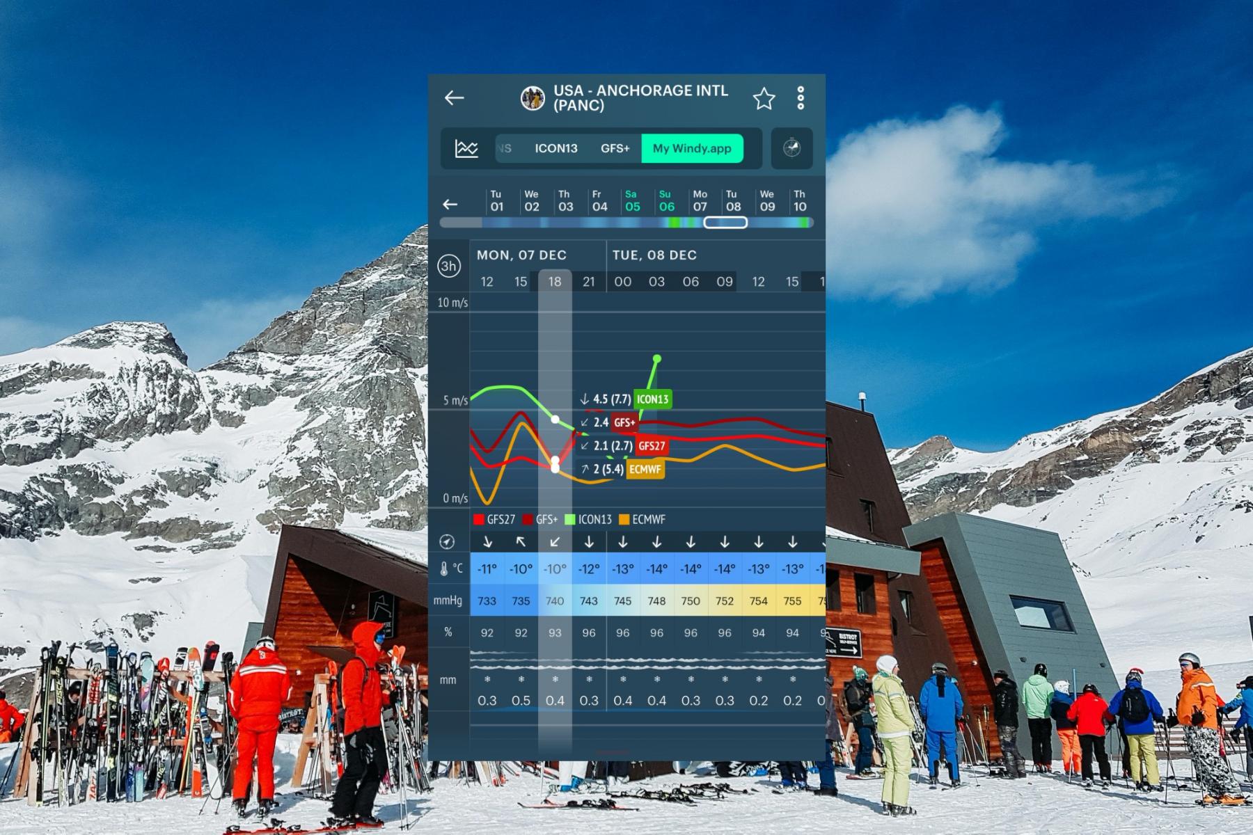 Customization — “a kind of a DIY Windy.app” for any weather situation