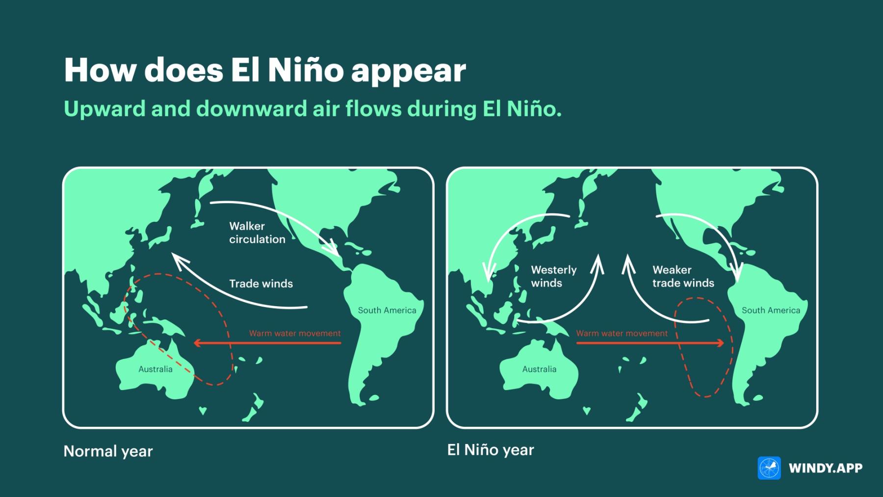 How does El Niño work Windy.app