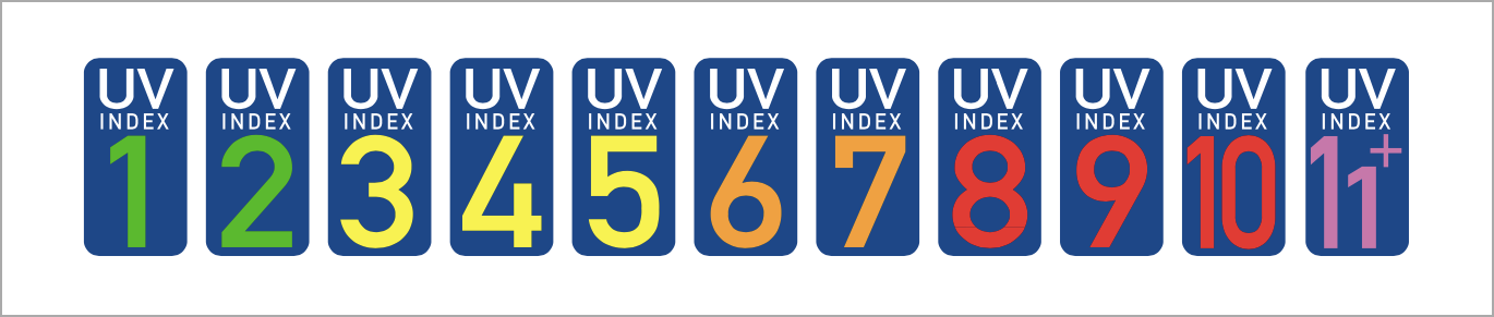 Максимальный уровень уф. УФ индекс. УФ индекс в России. УФ индекс 1-2. Ультрафиолетовый индекс.