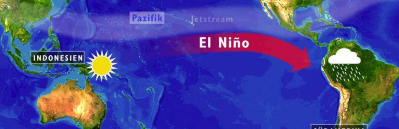 How does El Niño work?